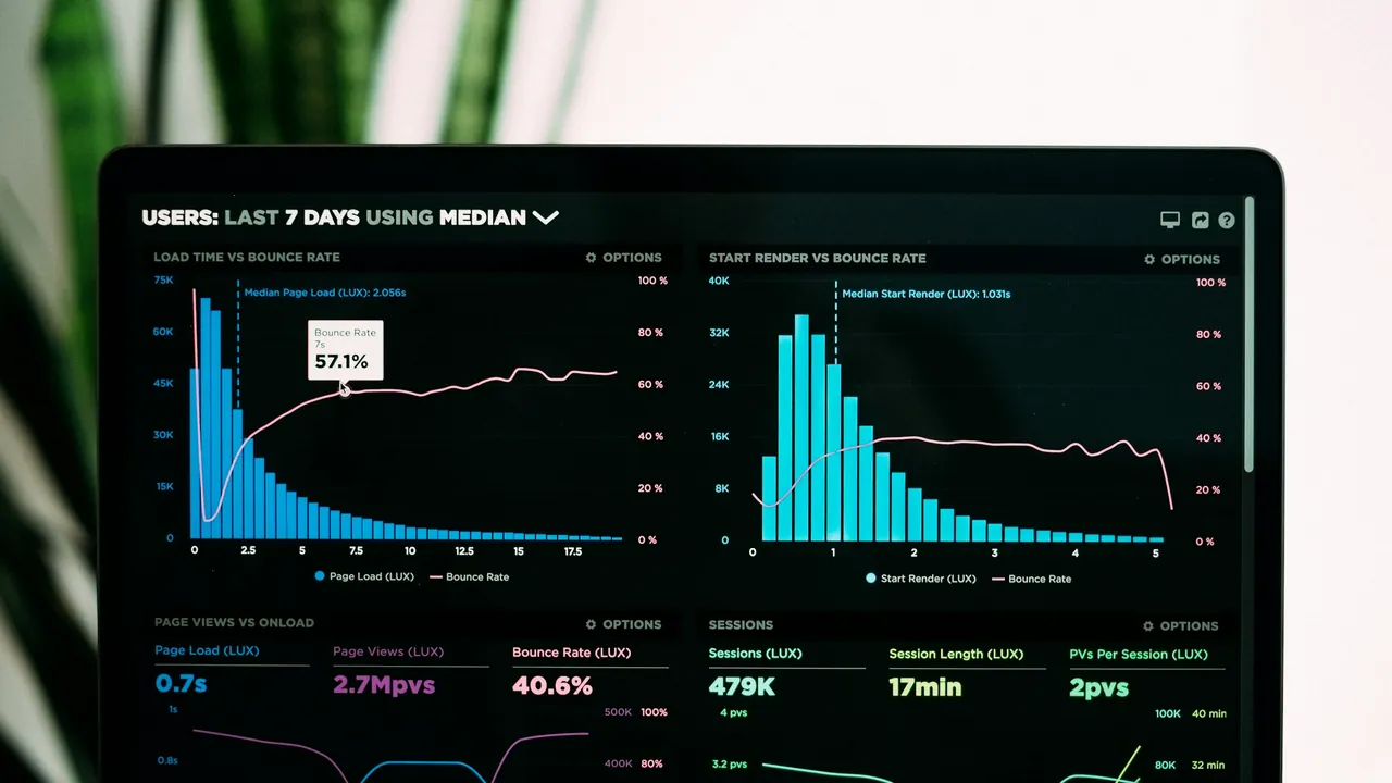 A web analytics dashboard with charts on a laptop screen.