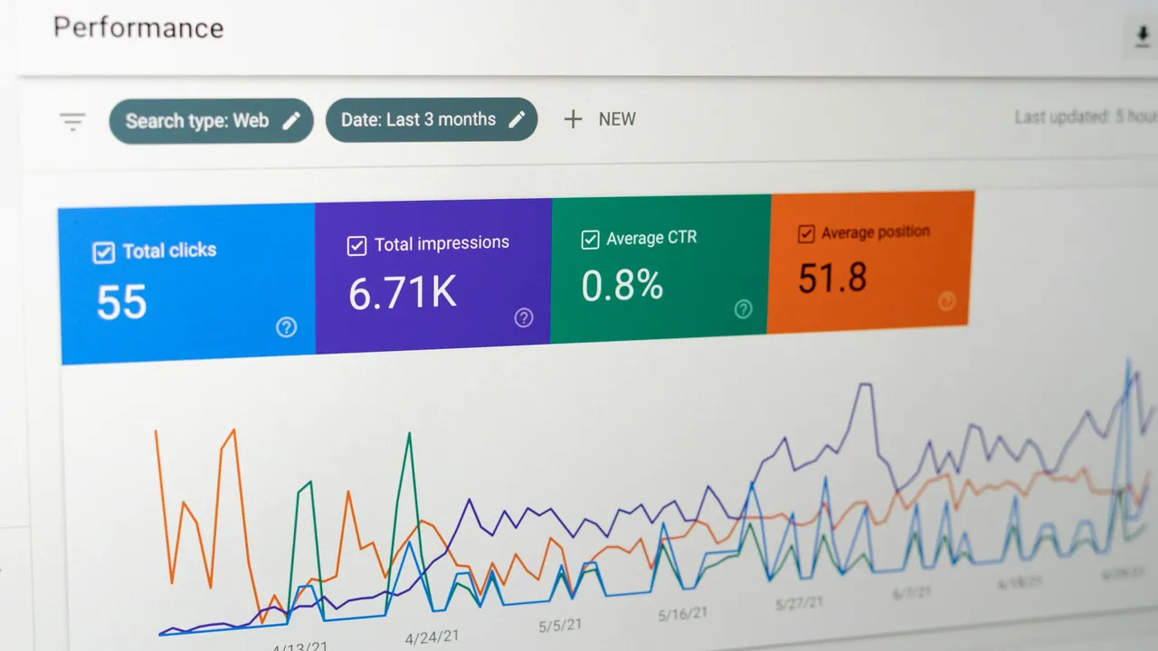 A Google Search Console performance chart showing clicks, impressions and position.